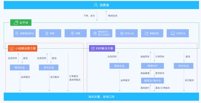 全民拼購模式與跨境電商賣貨系統的結合 電子商務平臺開發與運營