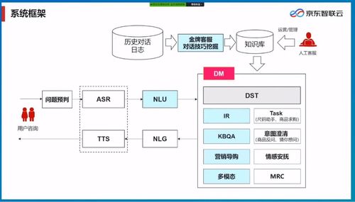 保險行業(yè)智能客服產(chǎn)品的發(fā)展現(xiàn)狀與電子商務(wù)平臺開發(fā)運營策略