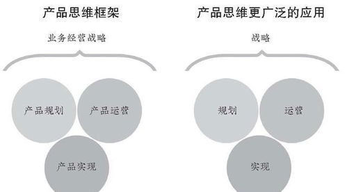 構(gòu)建公司級影響力 電子商務(wù)平臺產(chǎn)品經(jīng)理的安身立命之本