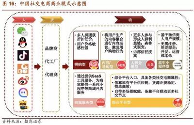 解析拼多多 以“Costco+迪士尼”模式躍居第二大電商巨頭