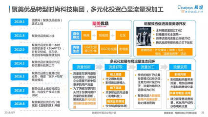 中小品牌內容電商突圍手冊 開發與運營實戰指南