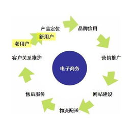 網站推廣 網絡推廣 百科