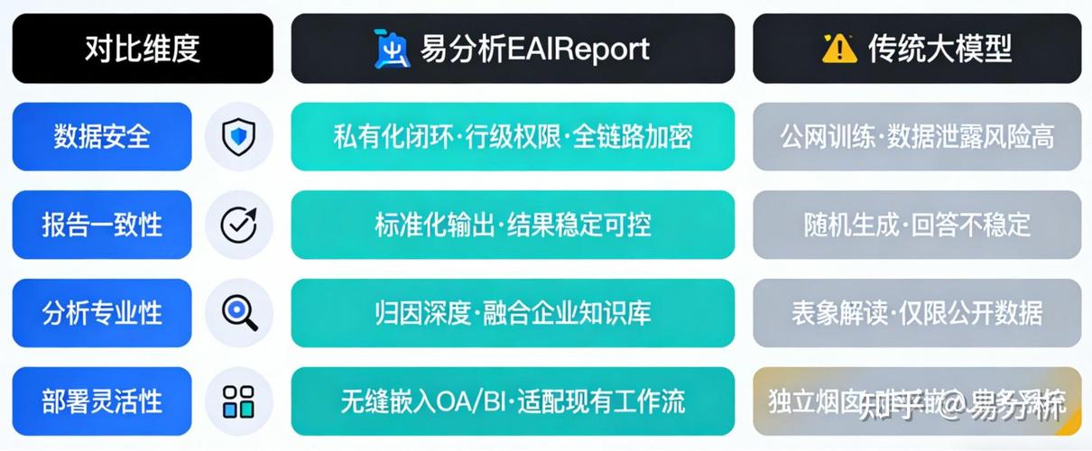 電商運營內卷加劇！為什么你的數(shù)據(jù)復盤永遠慢人一步？